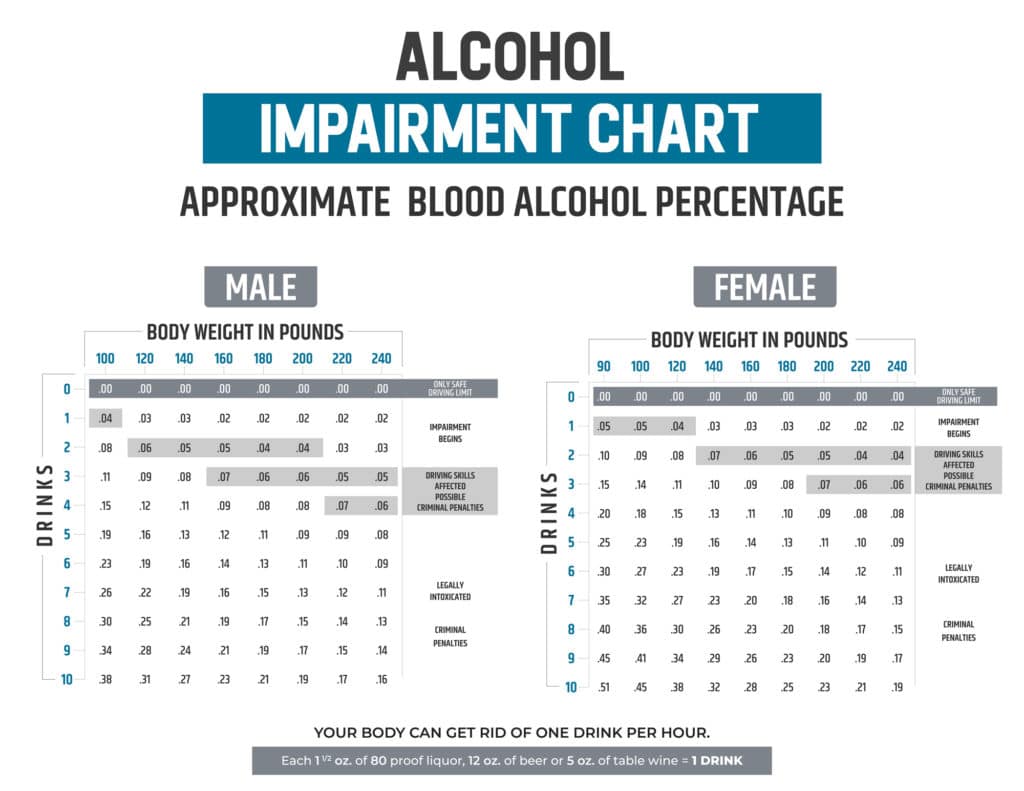 Pennsylvania DUI Penalties 2023