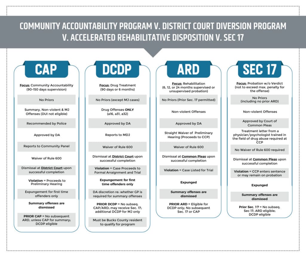 Bucks County Drug Possession Diversion Program