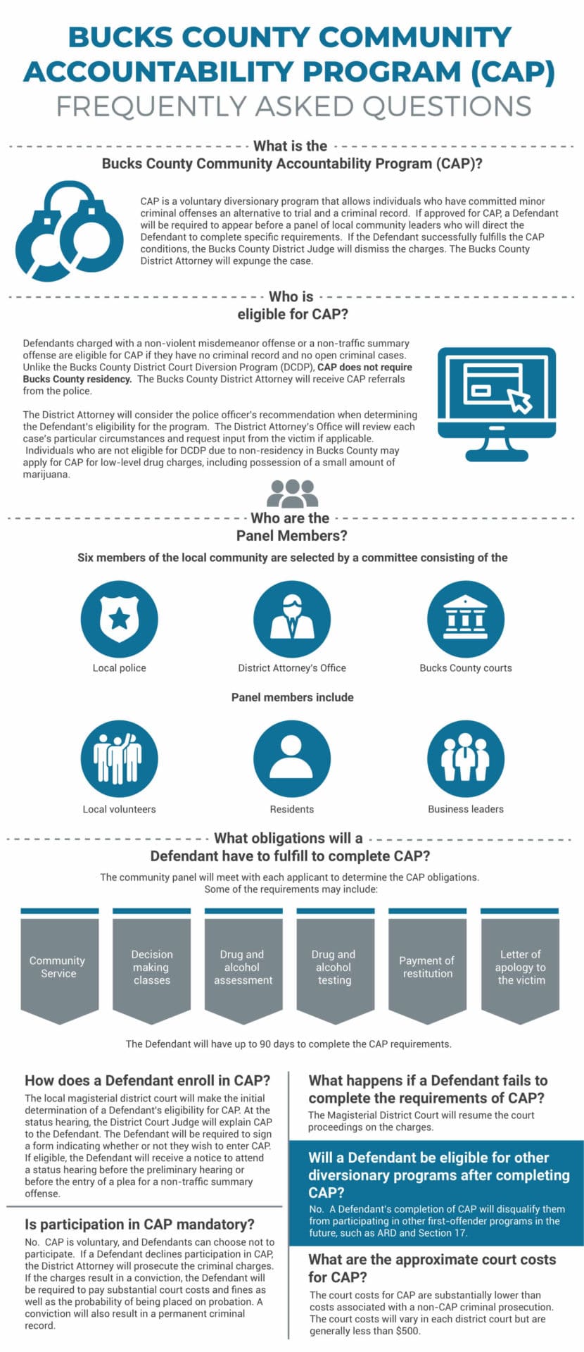 community accountability program infographic