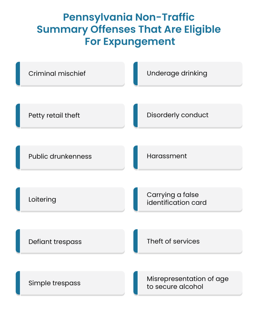 Chart of PA Non-traffic summary offenses that are eligible for expungement