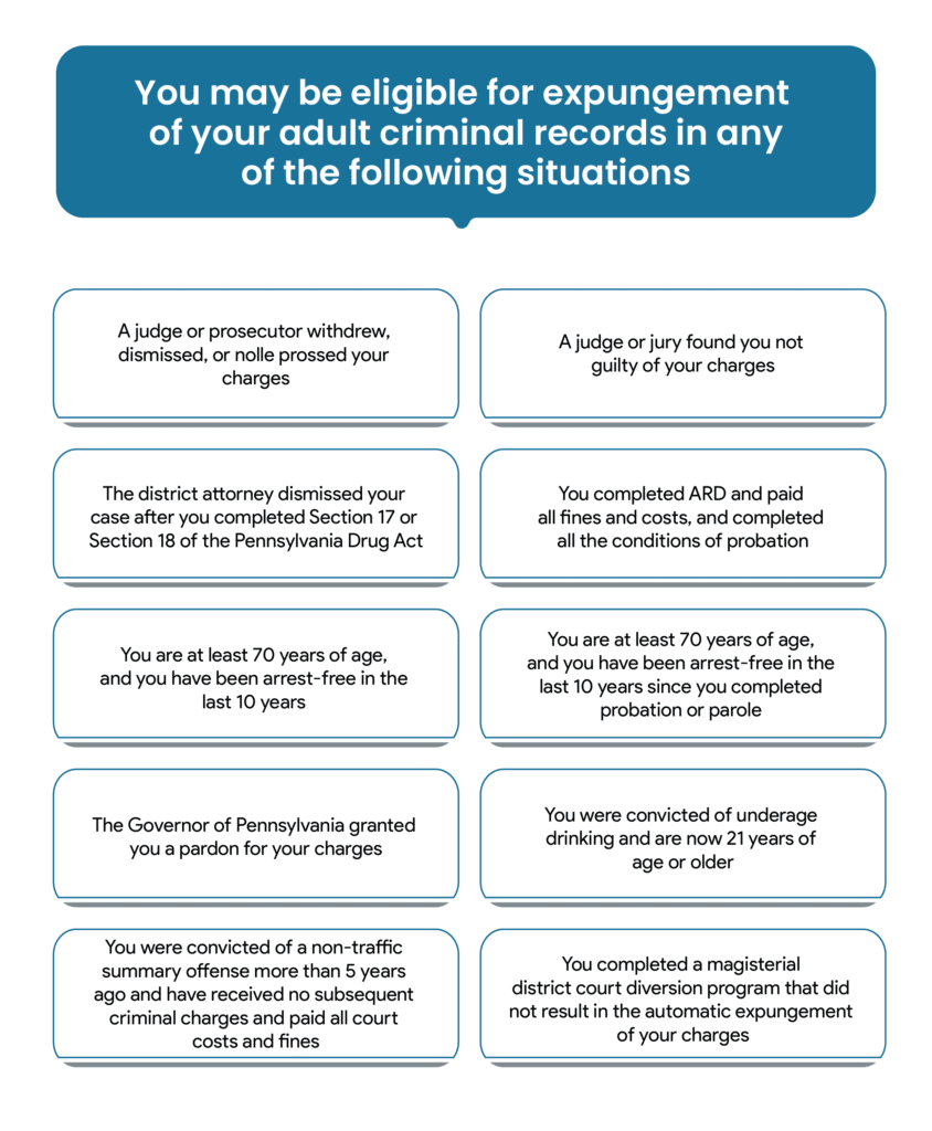 Who is eligible for Expungement in PA