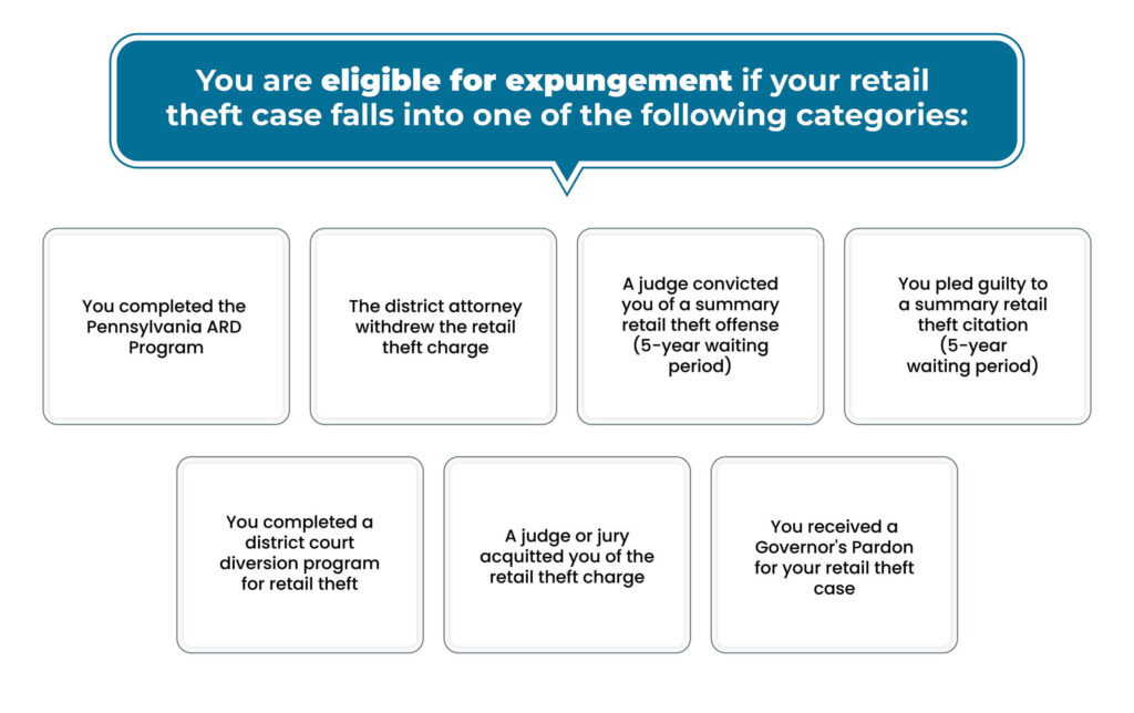 retail theft expungement chart