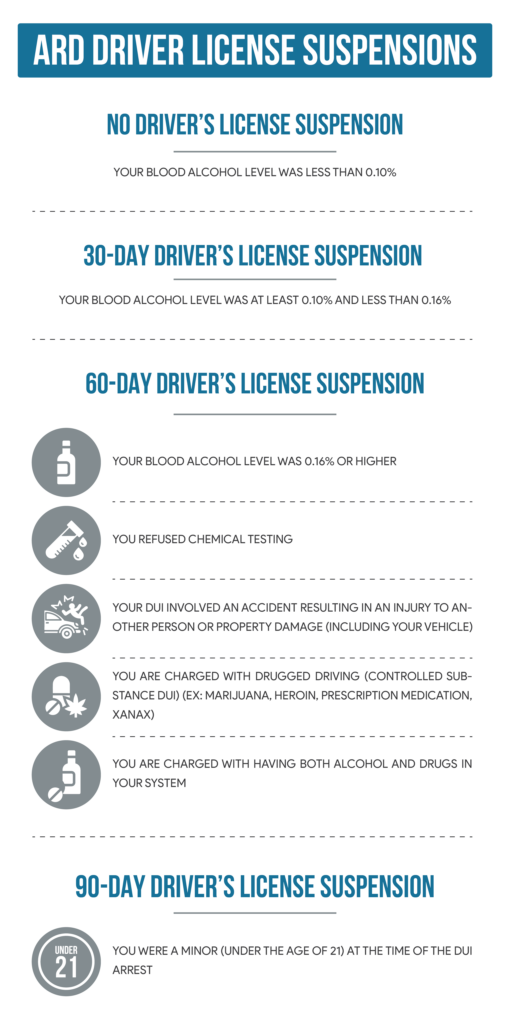 ARD driver's license suspensions