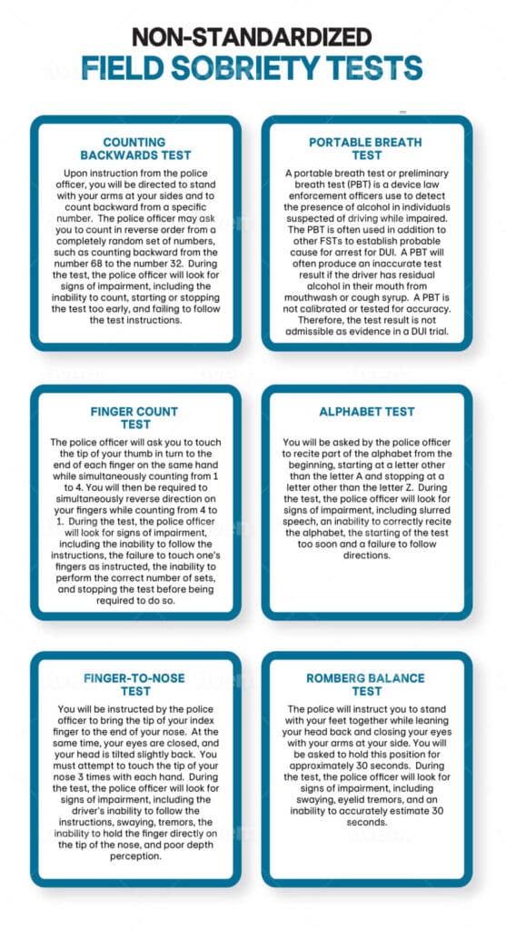 Chart of non-standardized field sobriety tests