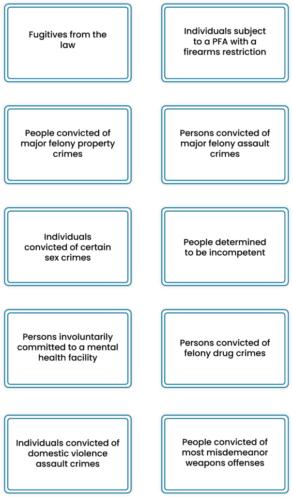 Persons ineligible to possess a firearm in Pennsylvania