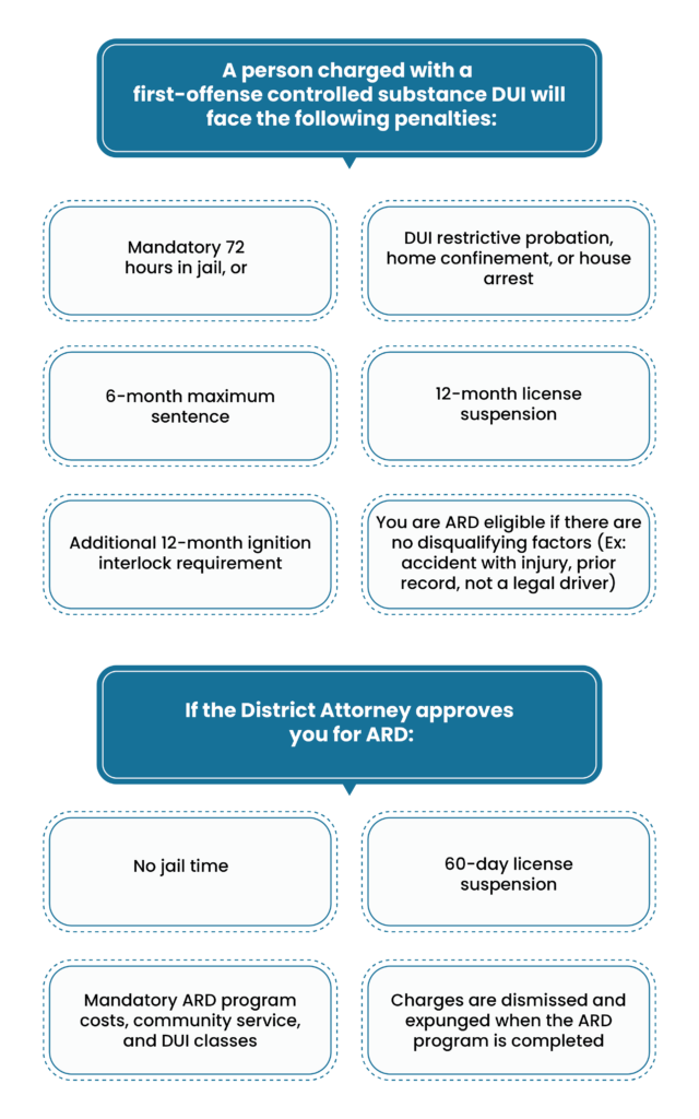 First offense controlled substance DUI penalties