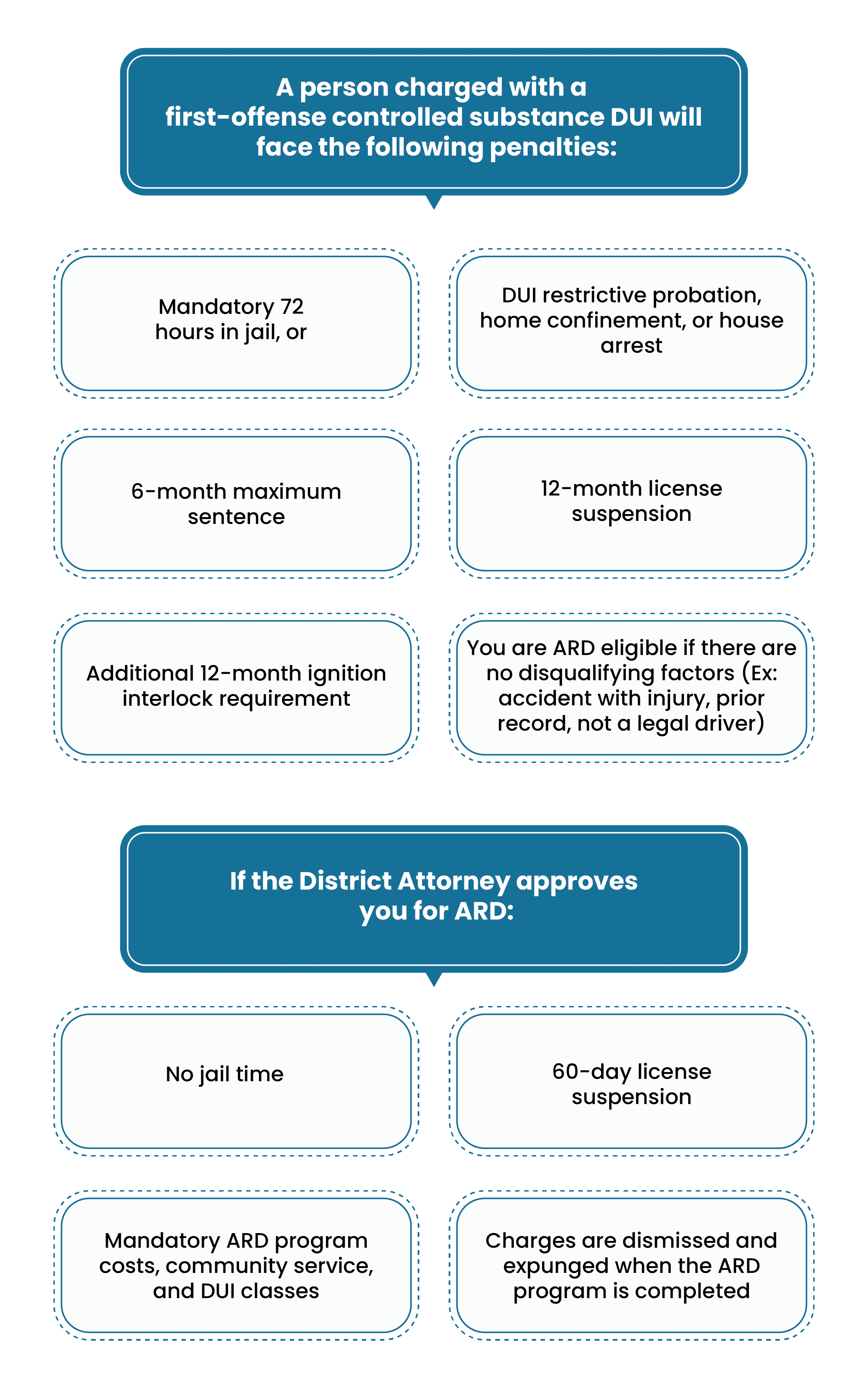 Pennsylvania DUI Penalties 2023