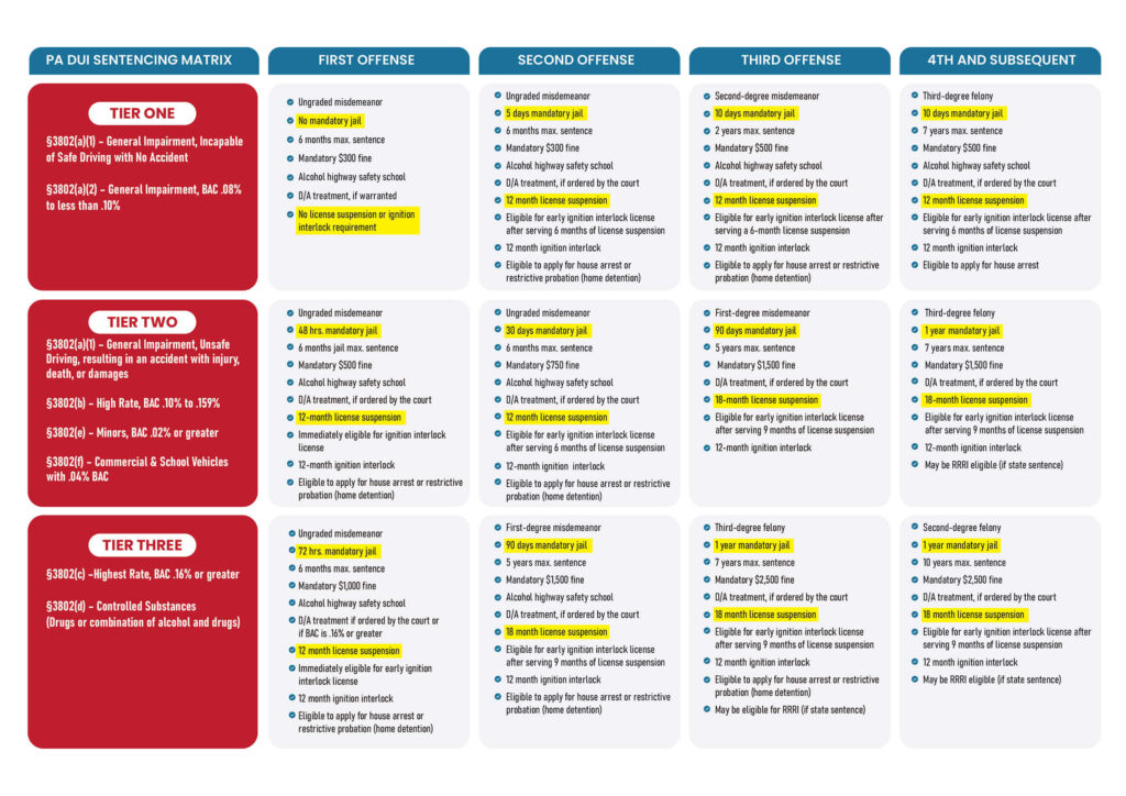 2023 DUI penalties chart