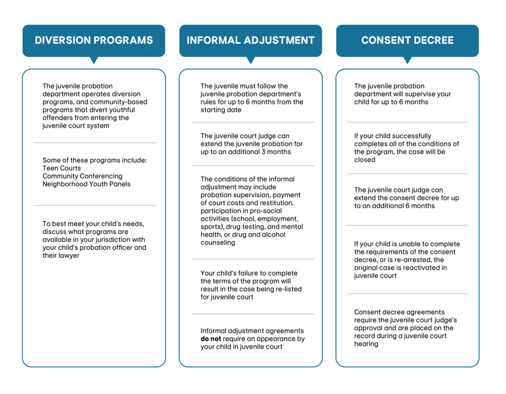 Pennsylvania Juvenile Diversion Programs Chart