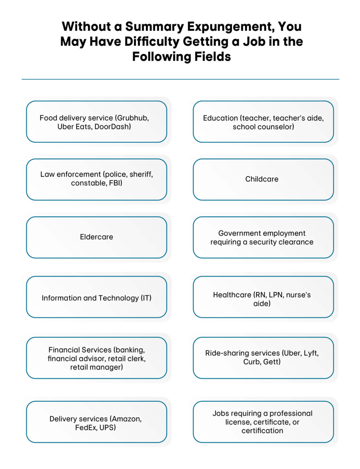 PA Summary Offense Expungement Lawyer 2025