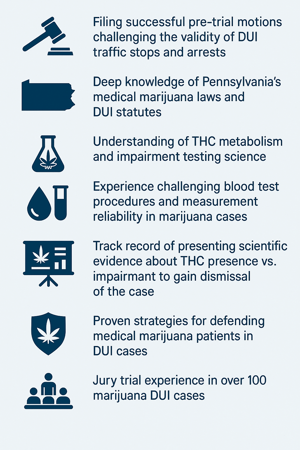 Infographic describing the lawyer's strategies in defending Pennsylvania medical marijuana cases in court.